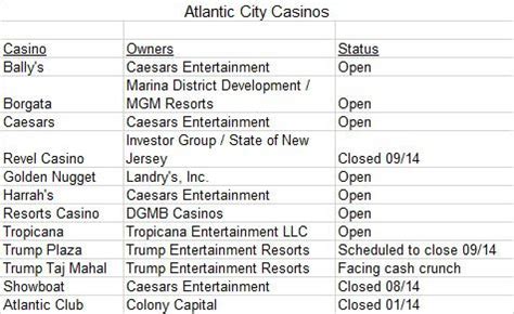 Dgmb Casino, Llc in Atlantic City, New Jersey 